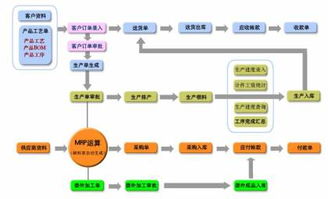 软件开发新选择 广东信华电脑科技公司热卖促销，阿土伯网助力计算机技术开发